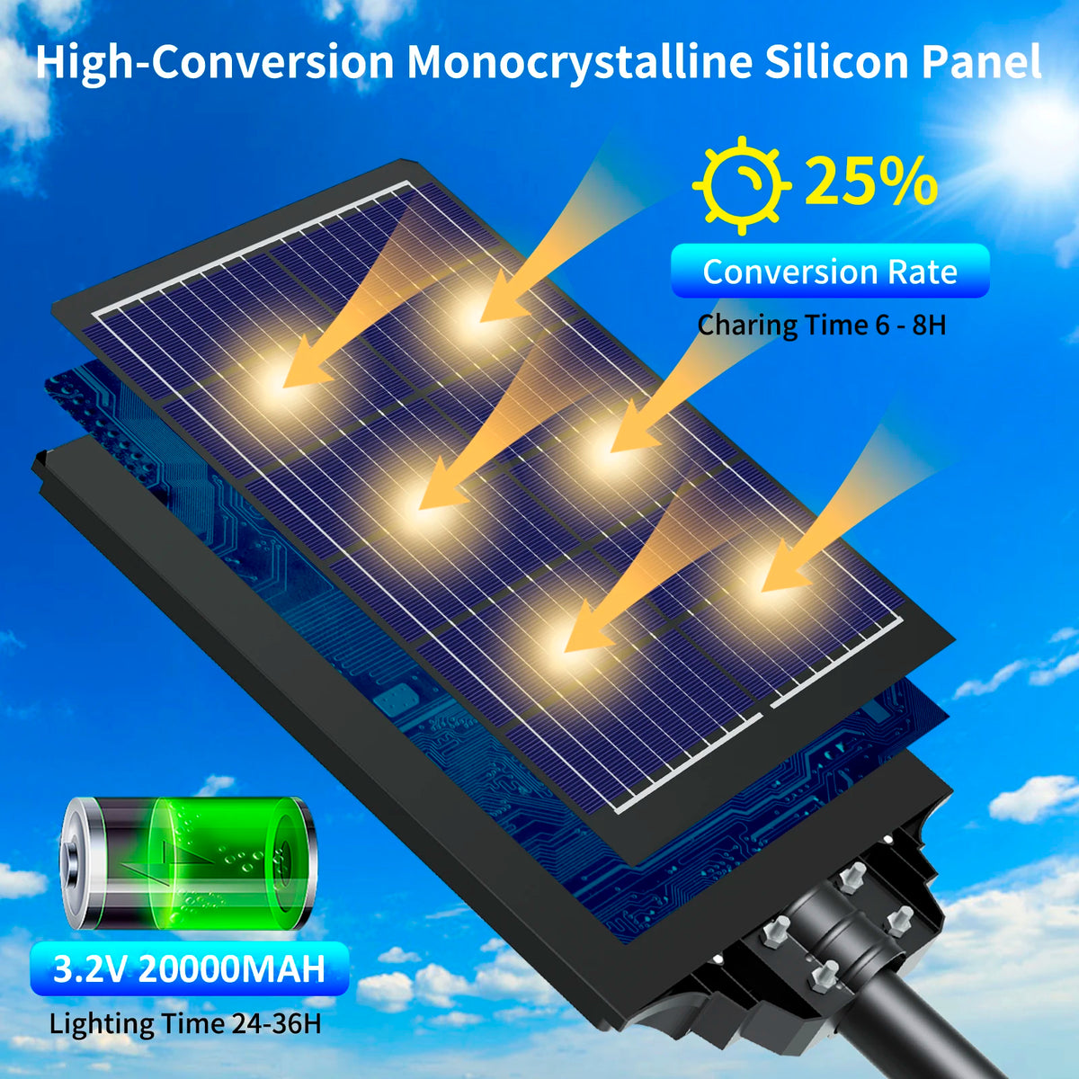Solar Street Light Outdoor High Output LED Large Battery 20000mAh Capacity