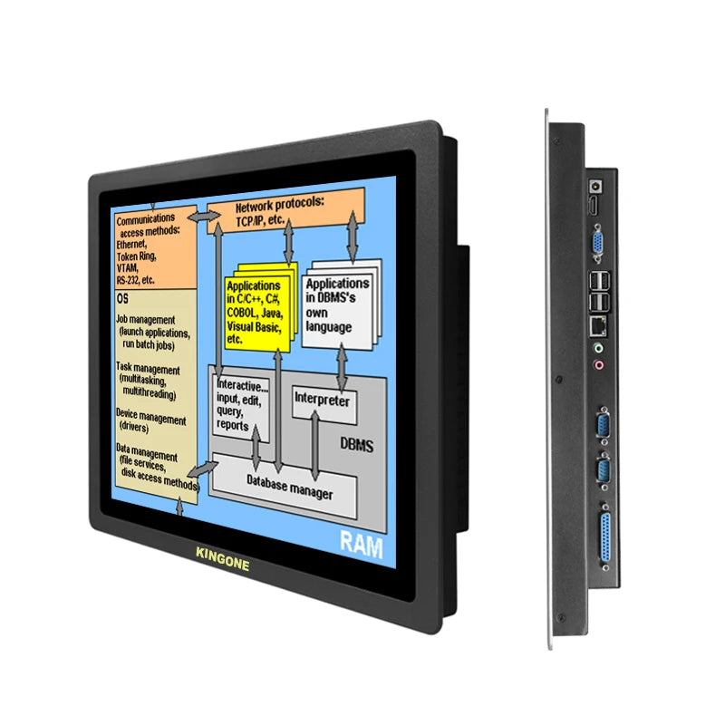All-In-One Industrial Panel PC